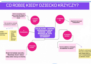 infografika "Co robię kiedy dziecko krzyczy?"-praktyczne porady