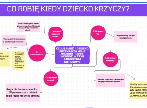 Porady naszej Pani Psycholog
