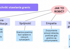 infografika "Techniki stawiania granic"