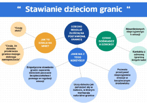 infografika "Stawianie dzieciom granic"-praktyczne porady